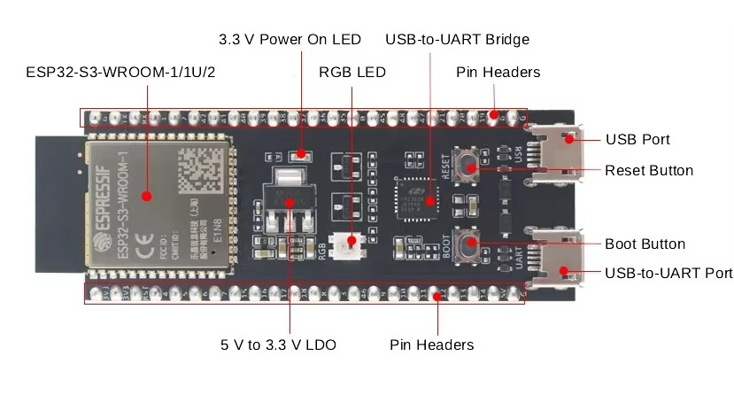 Placa de Desarrollo ESP32-S3 D - Esp32 S3 Devkitc 1 reseña y precio