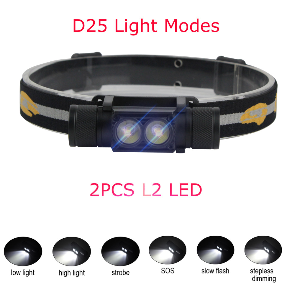 BORUiT-linterna frontal LED po - Lolin D32 reseña y precio